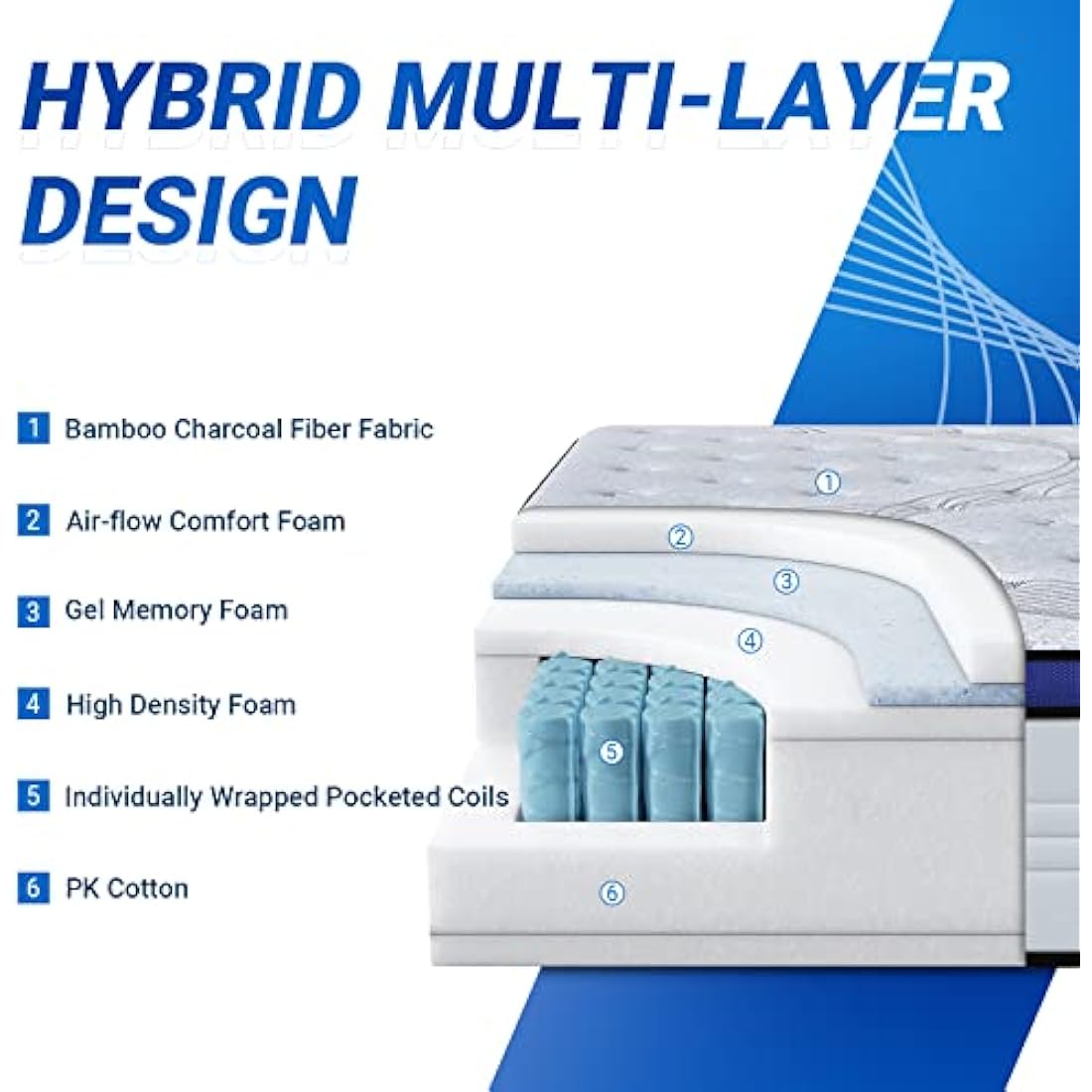 Avenco Small Double Hybrid Mattress | 3-Zone Pocket Sprung & Gel Foam