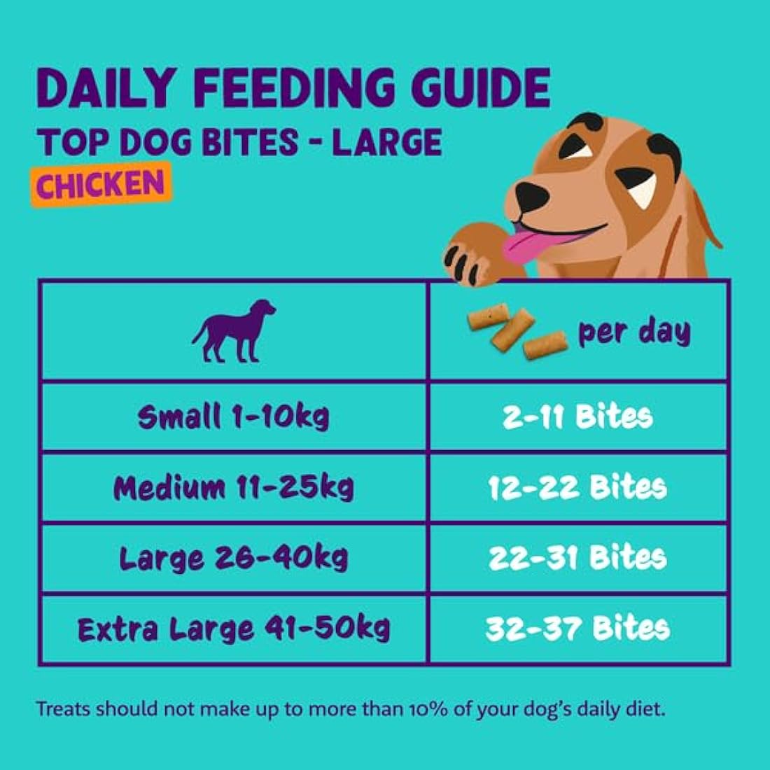 Edgard Cooper Grain Free Chicken Dog Treats | High Protein (10 x 120g)