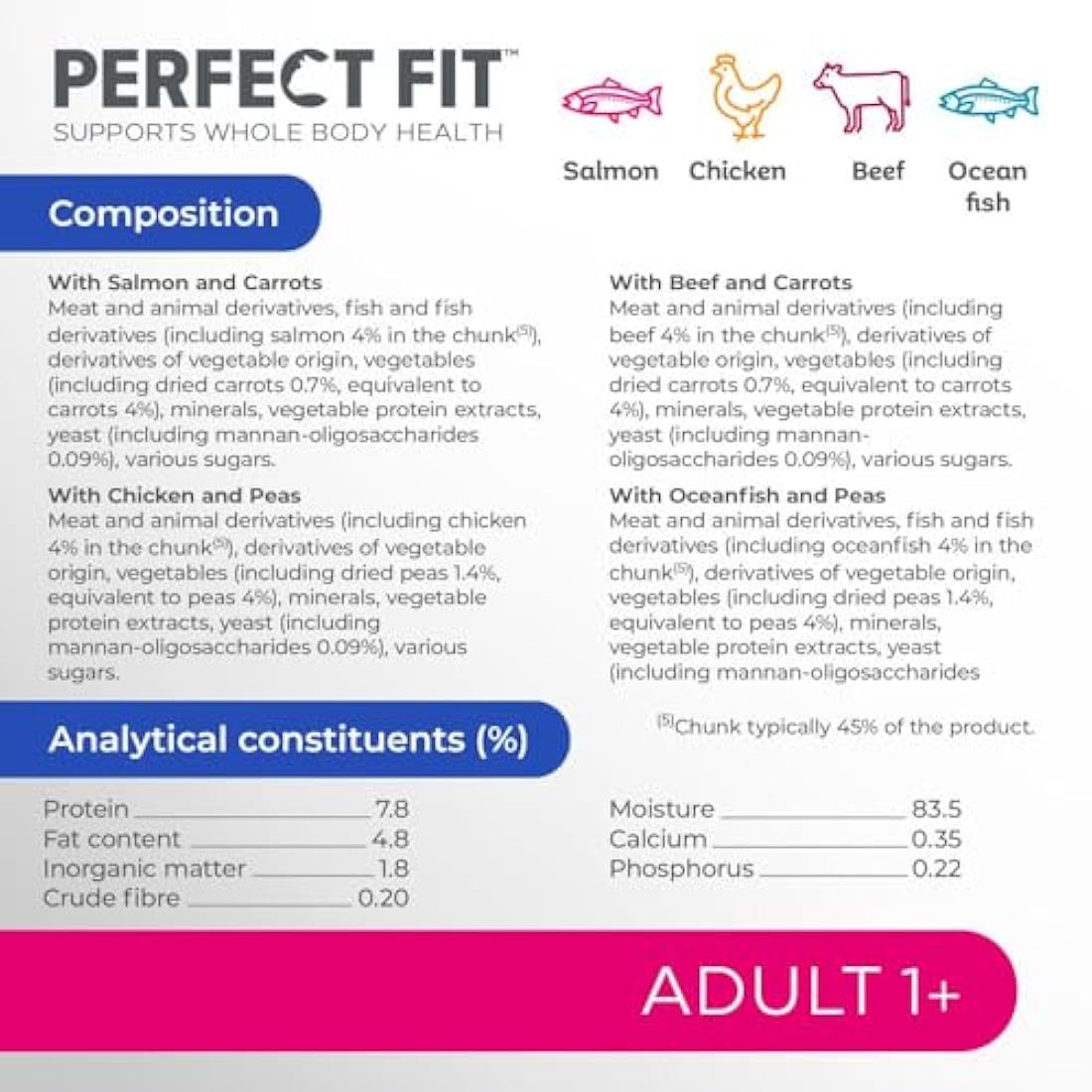 Perfect Fit Adult Wet Cat Food Mixed Selection in Sauce – 48 x 85g Pouches