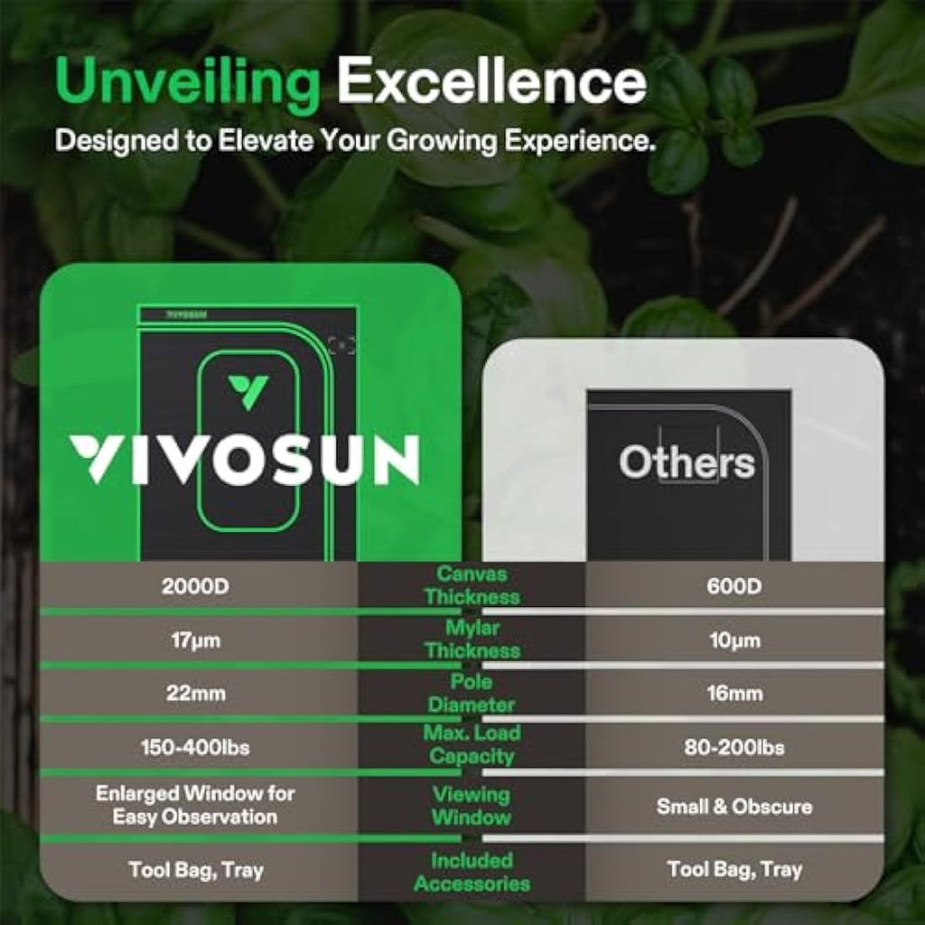 VIVOSUN Pro Grow Tent | 80x80x160cm Reflective Mylar with 22mm Poles