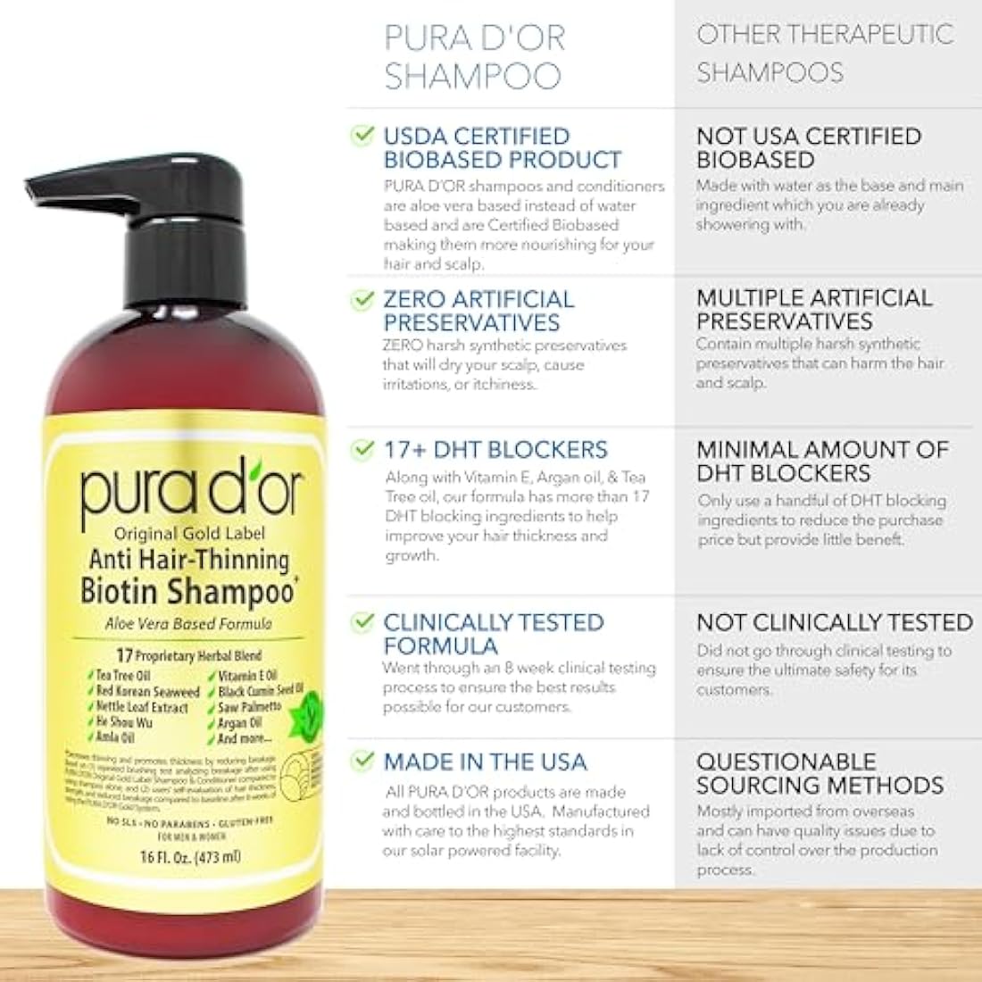 PURA D'OR Gold Label Anti-Thinning Shampoo & Conditioner Set