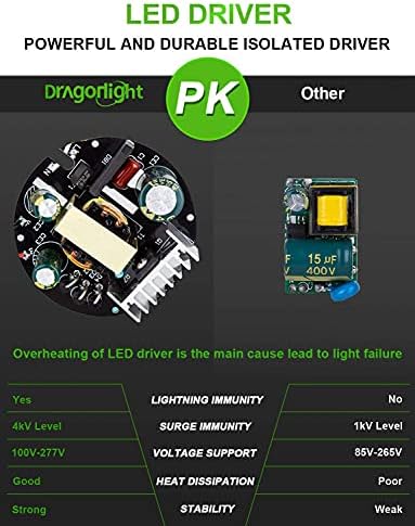 DragonLight 240W LED Corn Bulb | 32,400LM 5000K E40 Mogul Base Lamp