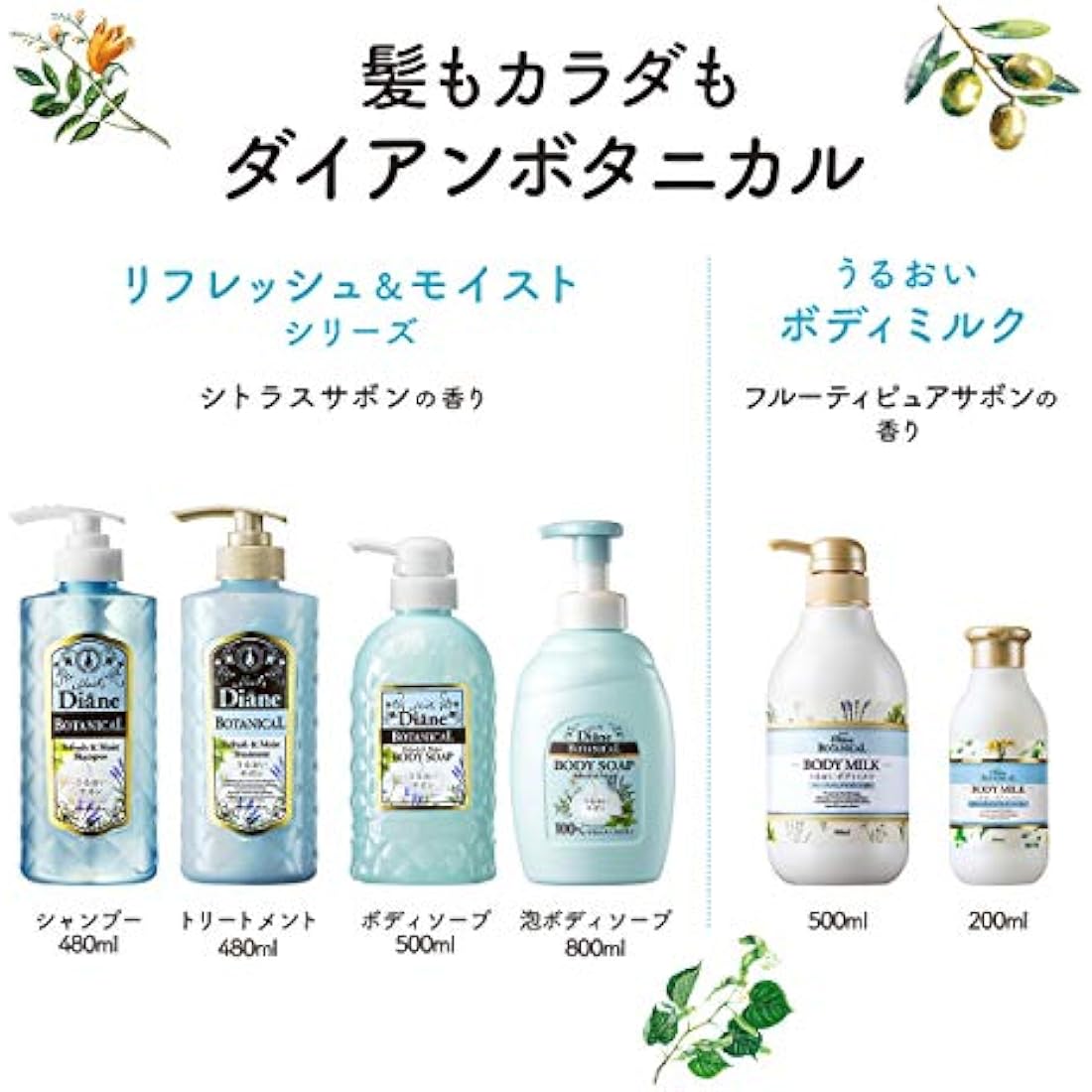 Moist Diane Botanical Body Milk – Fruity Pure Savon Moisturizer 500ml