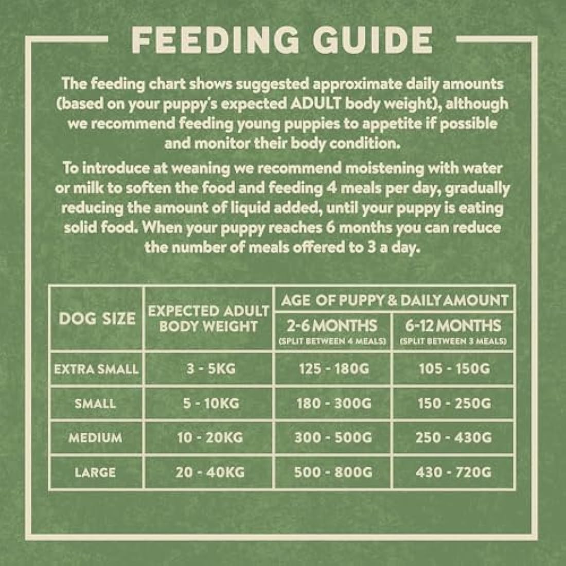 Harringtons Puppy Dry Dog Food – Natural Turkey & Rice Kibble, 18kg