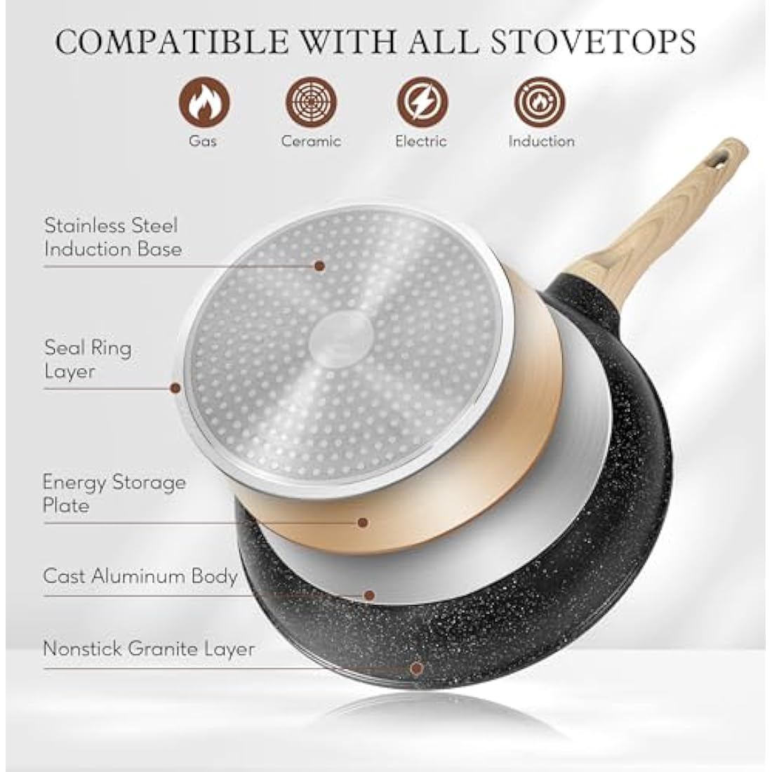 Terlulu 13-Piece Nonstick Granite Cookware Set – Induction Compatible