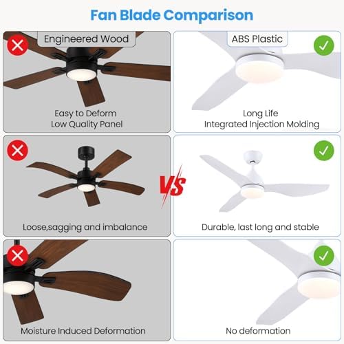 Newday 46" White Ceiling Fan with Dimmable LED Light and Remote Control