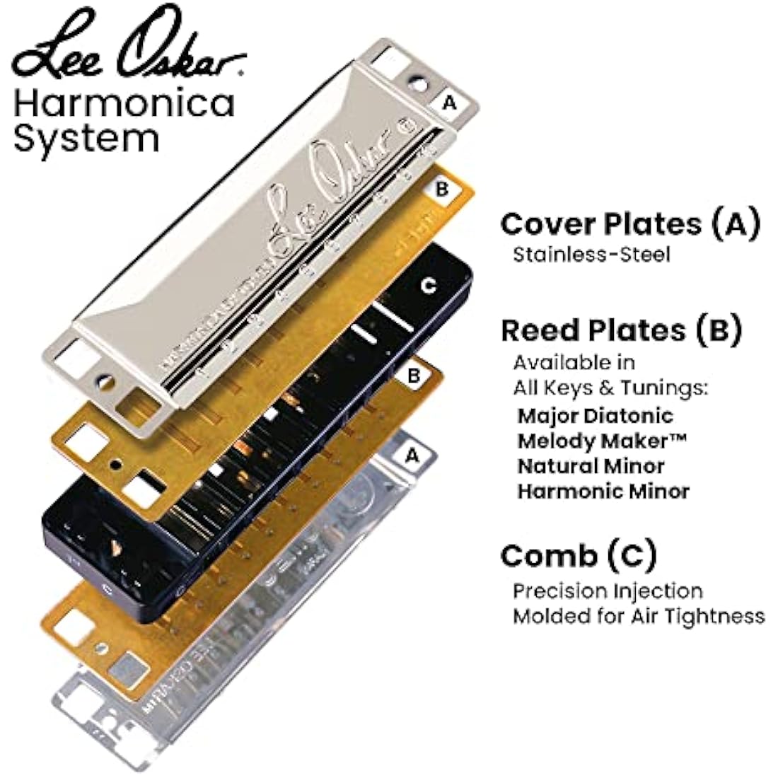 Lee Oskar Major Diatonic Harmonica in C – Professional Blues Instrument