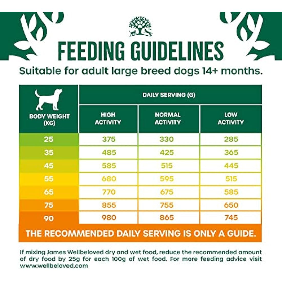 James Wellbeloved Adult Large Breed Turkey & Rice Dry Dog Food - 15kg
