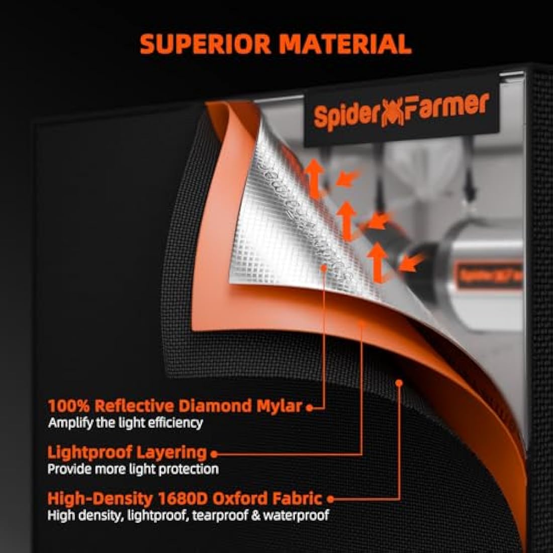 Spider Farmer 2x2x4 Grow Tent | 1680D Mylar Hydroponic Indoor Tent