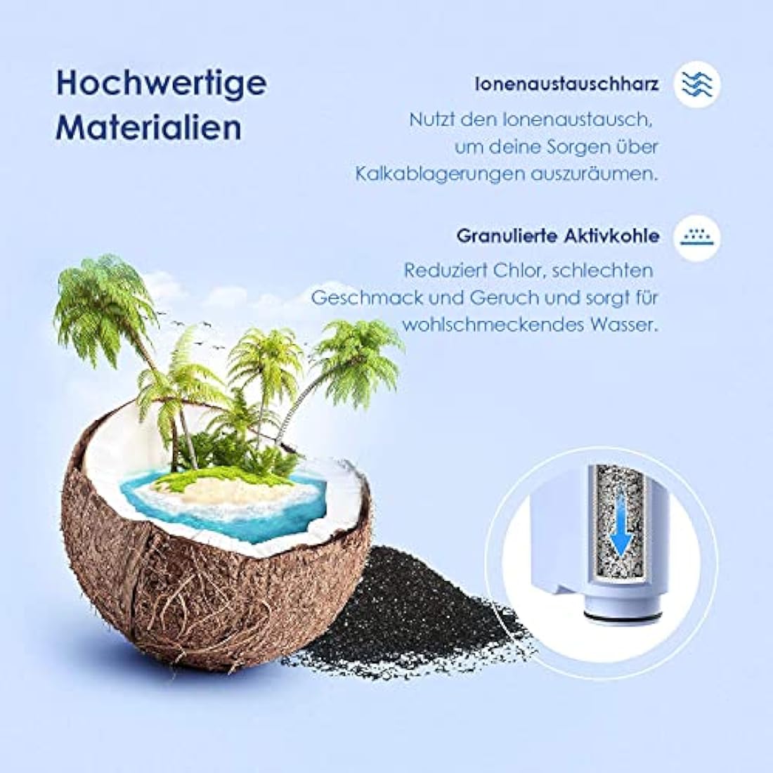 Waterdrop Coffee Filter for Philips AquaClean CA6903 – 5 Pack