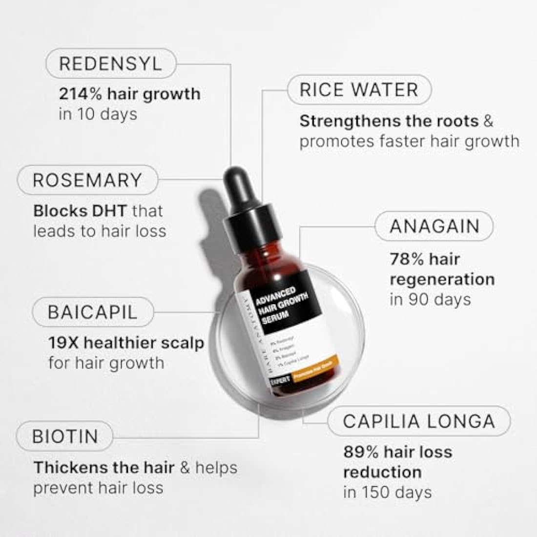 Bare Anatomy Hair Growth Serum - Redensyl & Anagain - Pack of 3