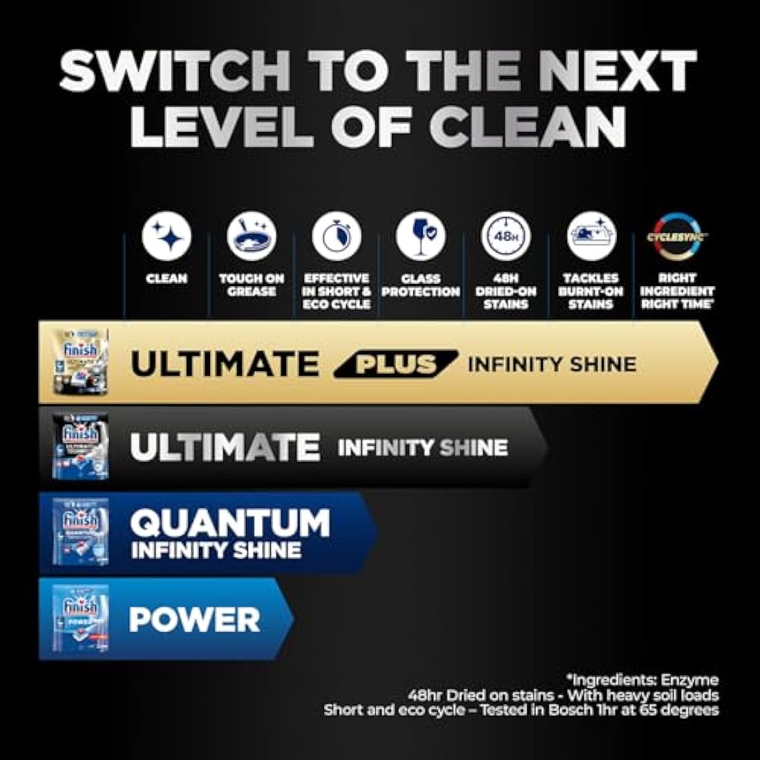Finish Ultimate Infinity Shine Dishwasher Tablets - 80 Count Fresh Scent