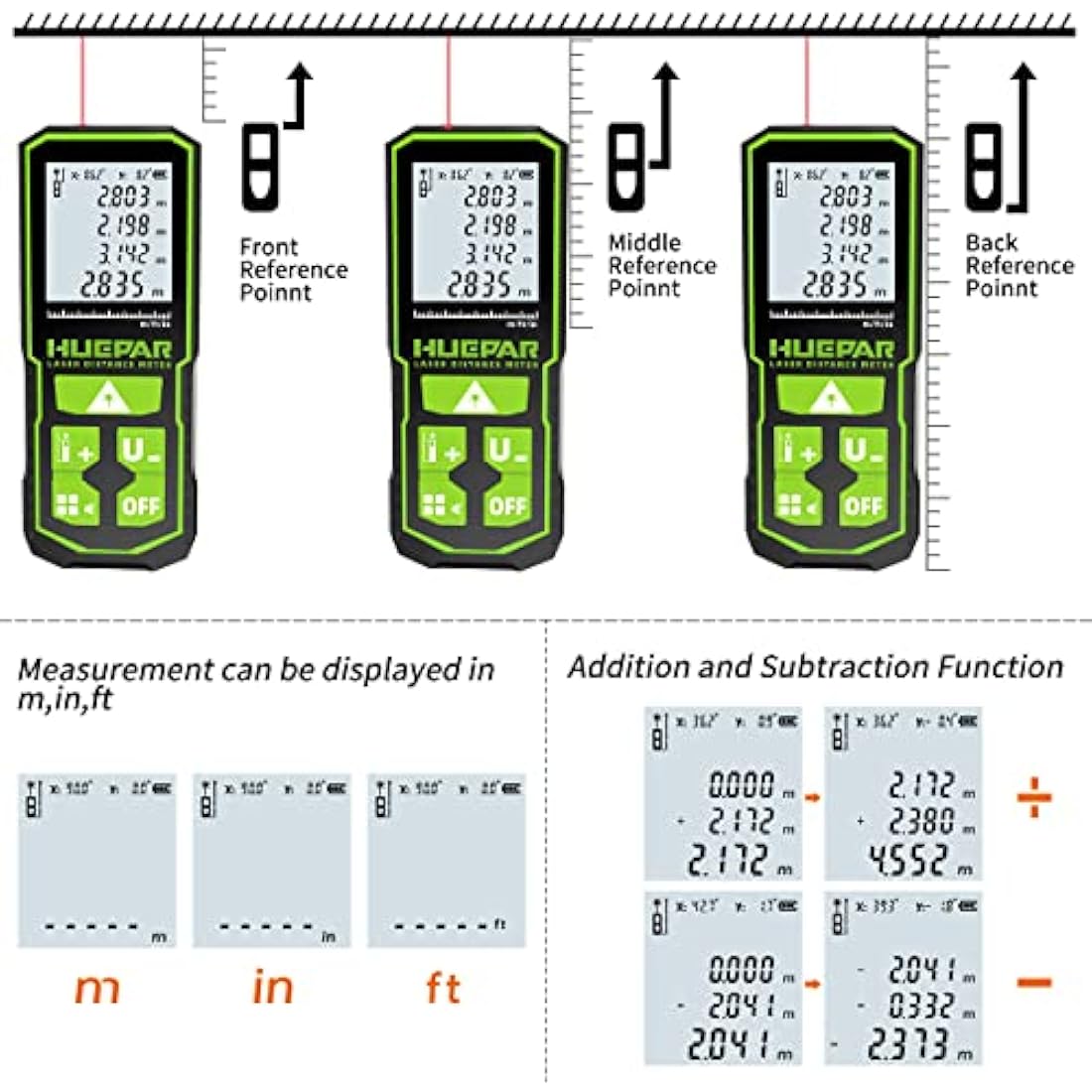Huepar Laser Measure – 120M Digital Distance Meter with Angle Sensor
