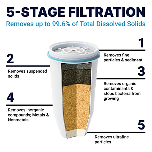 Culligan ZeroWater 12.3L 5-Stage Water Filter Dispenser with TDS Meter