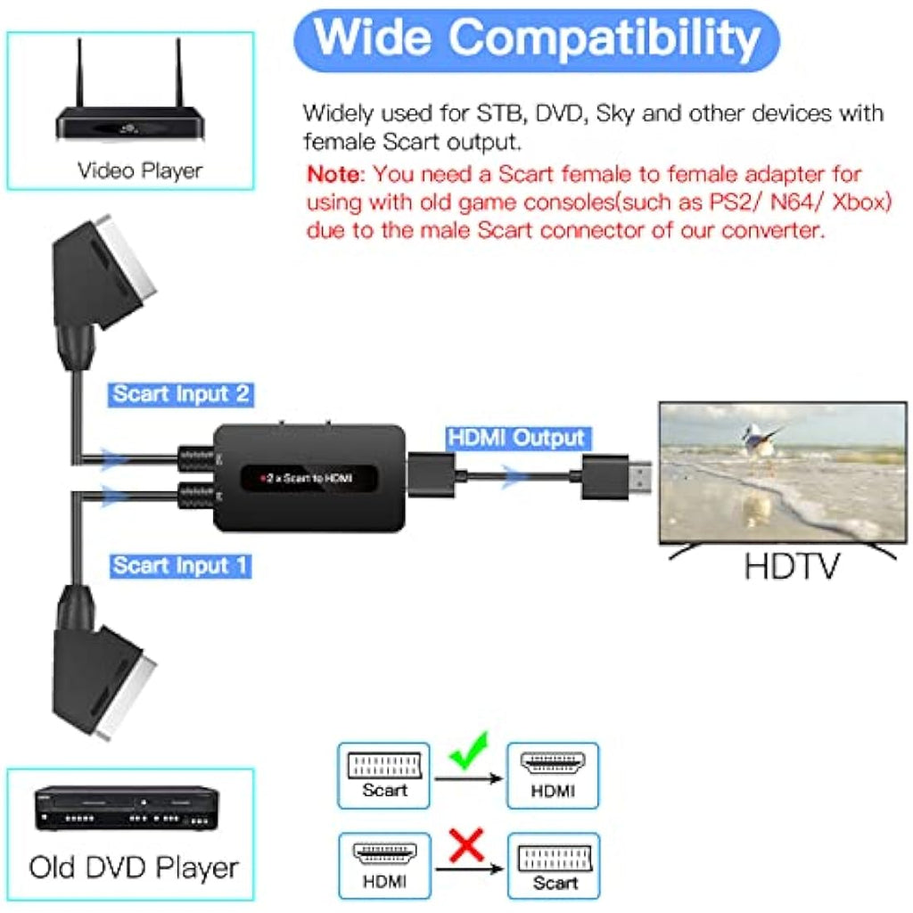 Kirolle Scart to HDMI Converter | 4:3/16:9 Switch for N64, PS2 & Wii