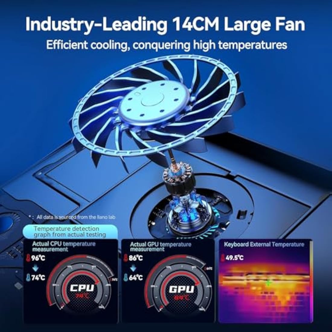 llano Gaming Laptop Cooling Pad | 5.5" Turbo Fan Stand for 15-19" Laptops