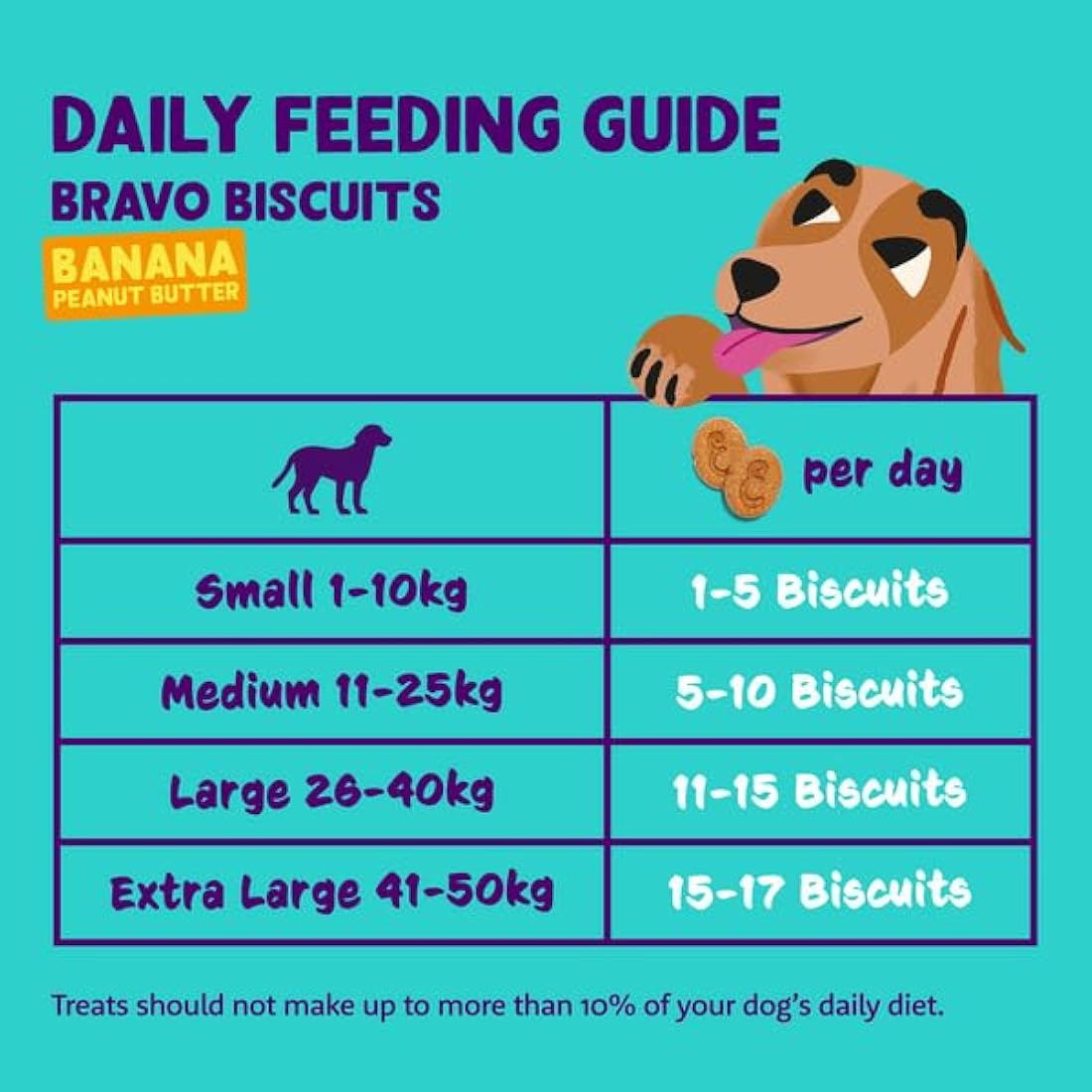 Edgard & Cooper Banana Bravo Grain Free Plant-Based Dog Treats (7x400g)