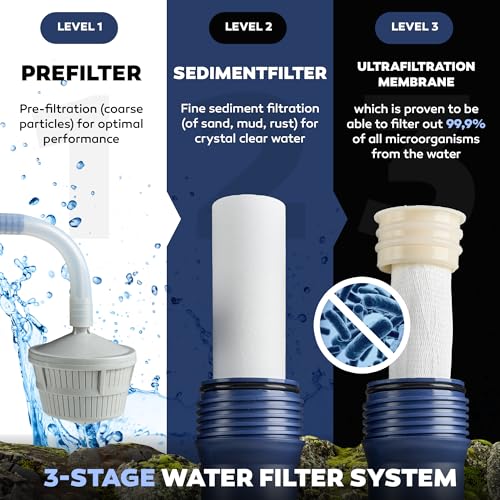 Portable Water Filter | 0.01µm Hand Pump Purification System