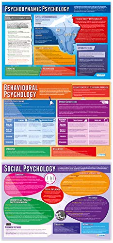 Daydream Education Psychological Approaches Posters - Set of 5 A1 Charts