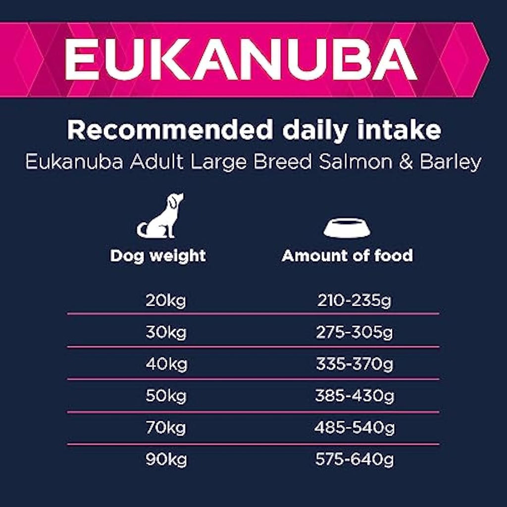 Eukanuba Adult Large Breed Dry Dog Food – Salmon & Barley, 12 kg