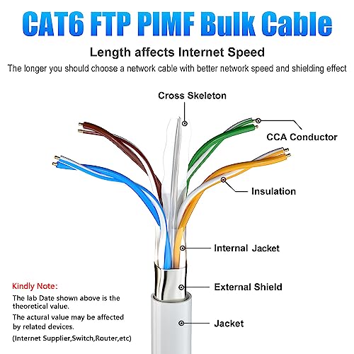 Cat 6 Ethernet Cable – 100m Shielded FTP Weatherproof Bulk LAN