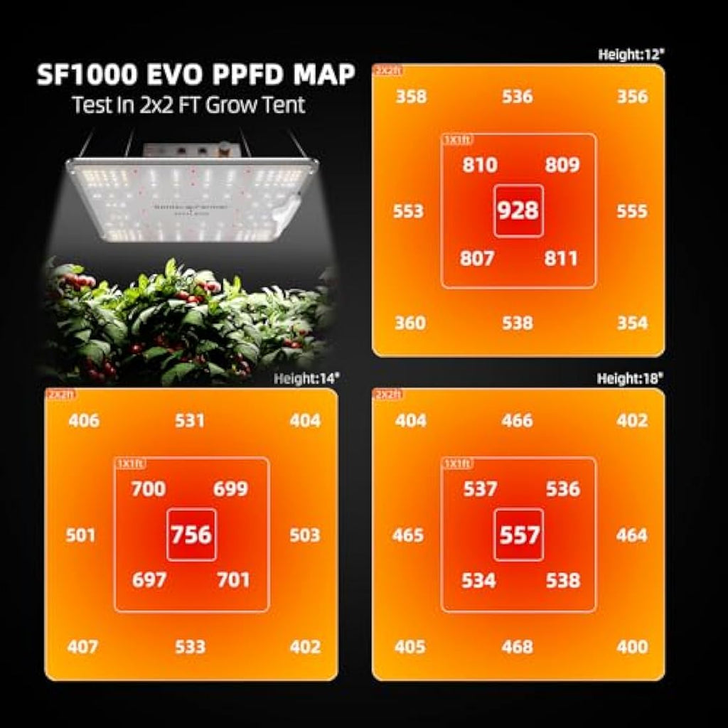 Spider Farmer SF1000 LED Grow Light | Samsung LM301H EVO Full Spectrum