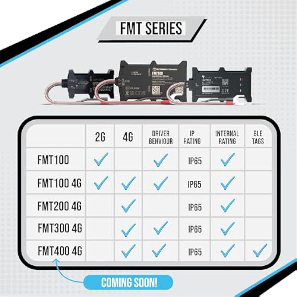 TruTrak Pro FMT100+ GPS Vehicle Tracker | Real-Time 12-24V Self-Install