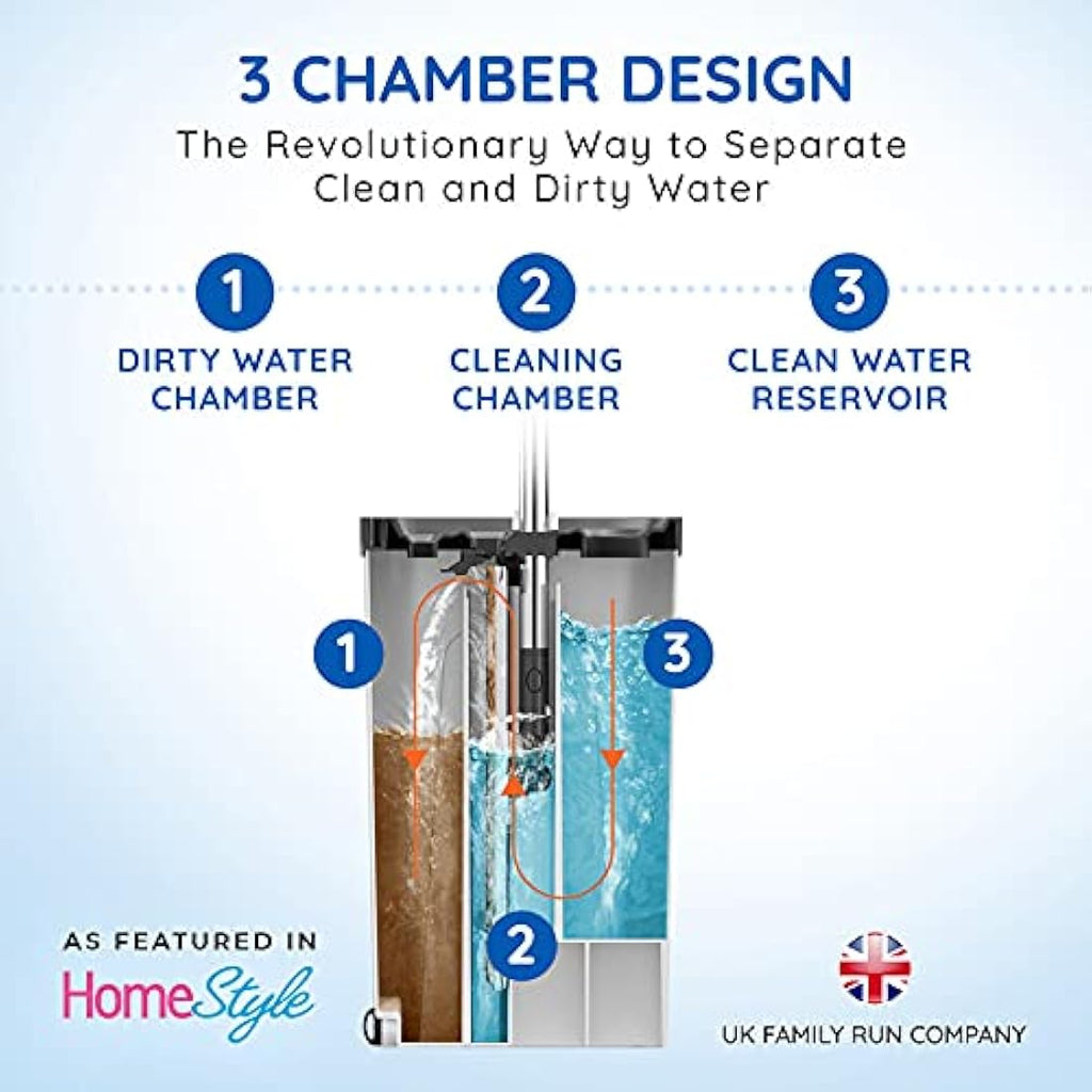 SqueezyPeasy Flat Mop and Bucket Set | 3 Chamber System with 5 Mop Pads
