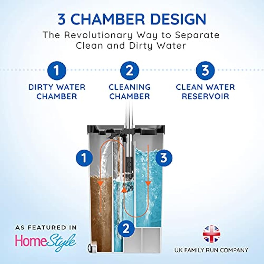 SqueezyPeasy Flat Mop and Bucket Set | 3 Chamber System with 5 Mop Pads