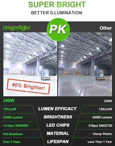 DragonLight 240W LED Corn Bulb | 32,400LM E40 Mogul Base 5000K Daylight