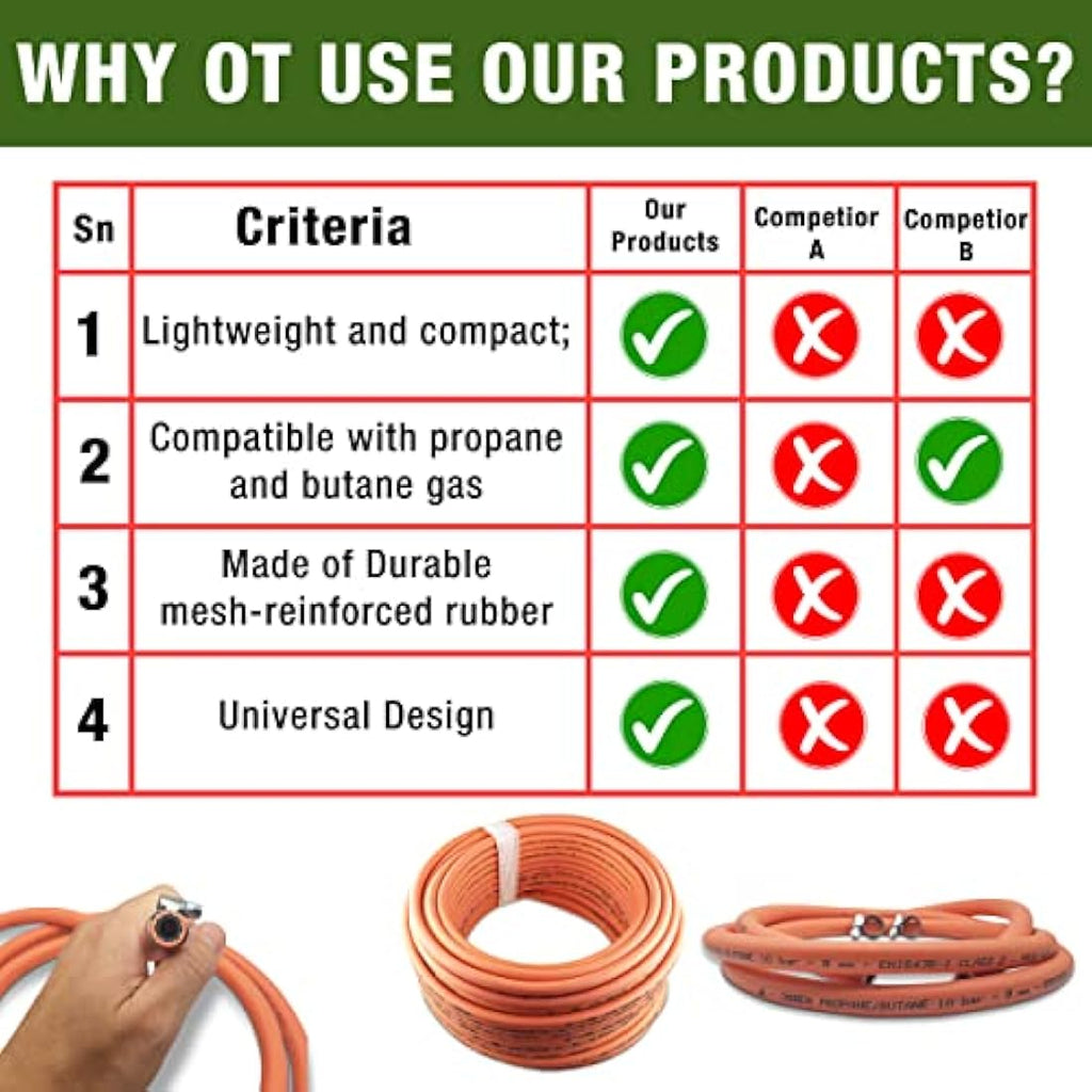 MYPURECORE 4m 8mm High-Pressure Gas Hose Pipe with 2 Clips for LPG BBQ