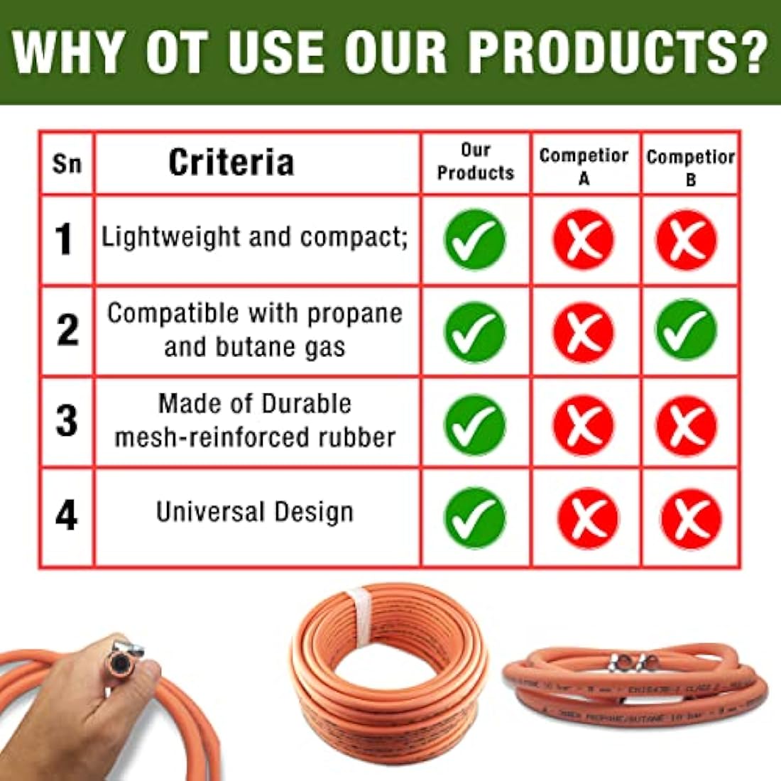 MYPURECORE 4m 8mm High-Pressure Gas Hose Pipe with 2 Clips for LPG BBQ