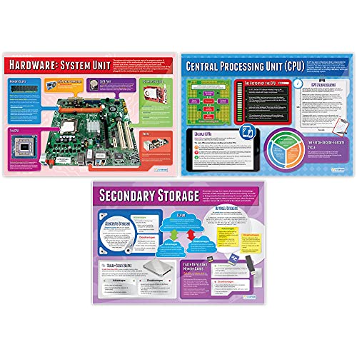 Computer Systems and Networks Posters – Set of 7 A1 Gloss – Daydream Education