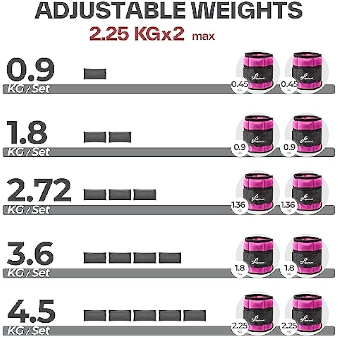 Sportneer Adjustable Ankle Weights Set | Neoprene Wrist Straps 0.9-4.5kg
