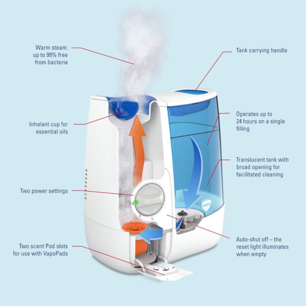 Vicks Warm Mist Humidifier – 3.8L Tank for Rooms up to 37m2 – VH845