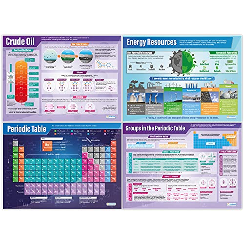 Chemistry Classroom Posters | Set of 15 Laminated A1 Charts |