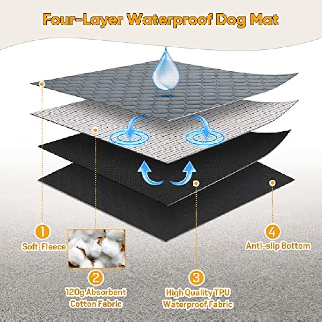 Reusable Dog Training Pads – Washable Waterproof 2-Pack