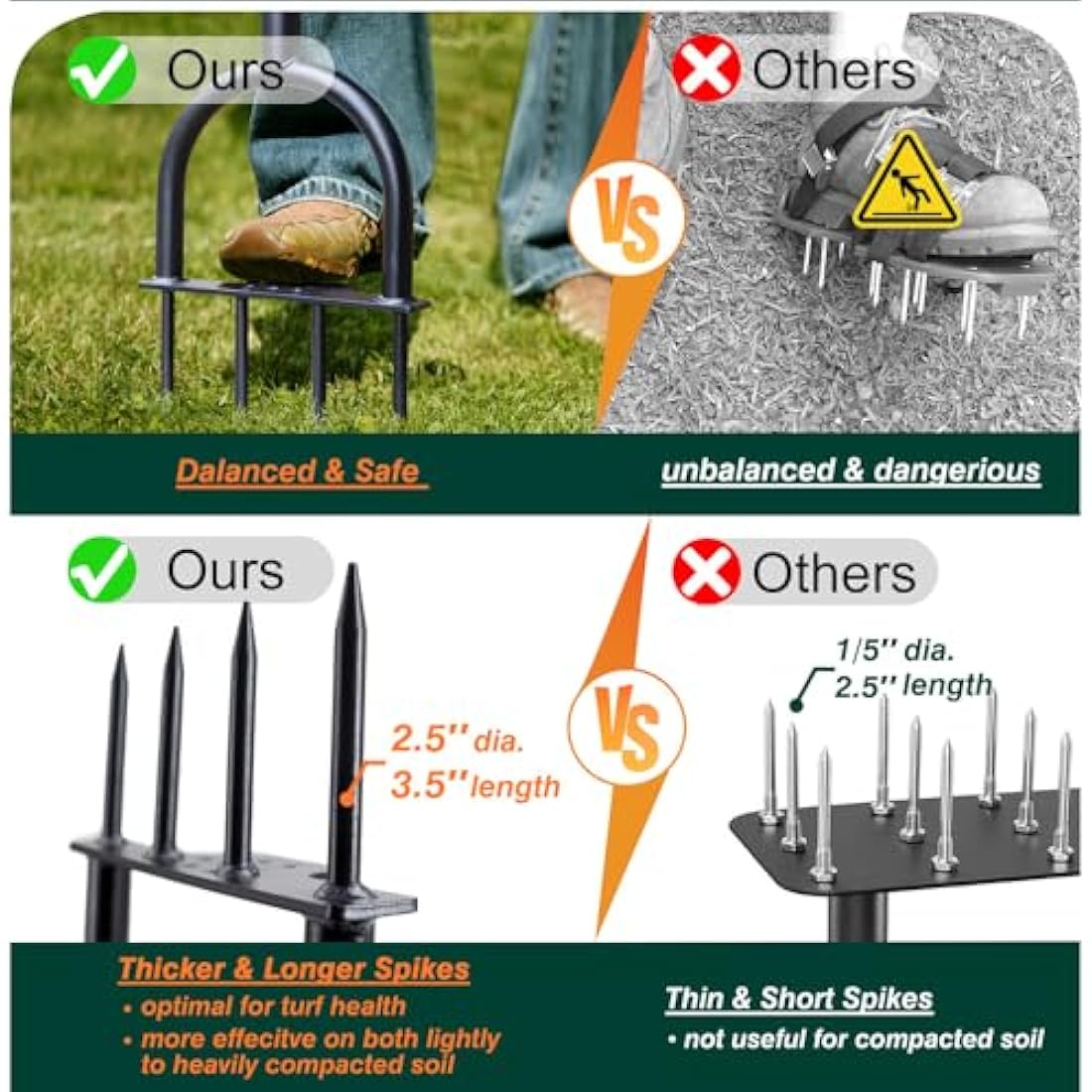 Colwelt Lawn Spike Aerator | 4 Steel Spikes Manual Garden Tool, 96cm