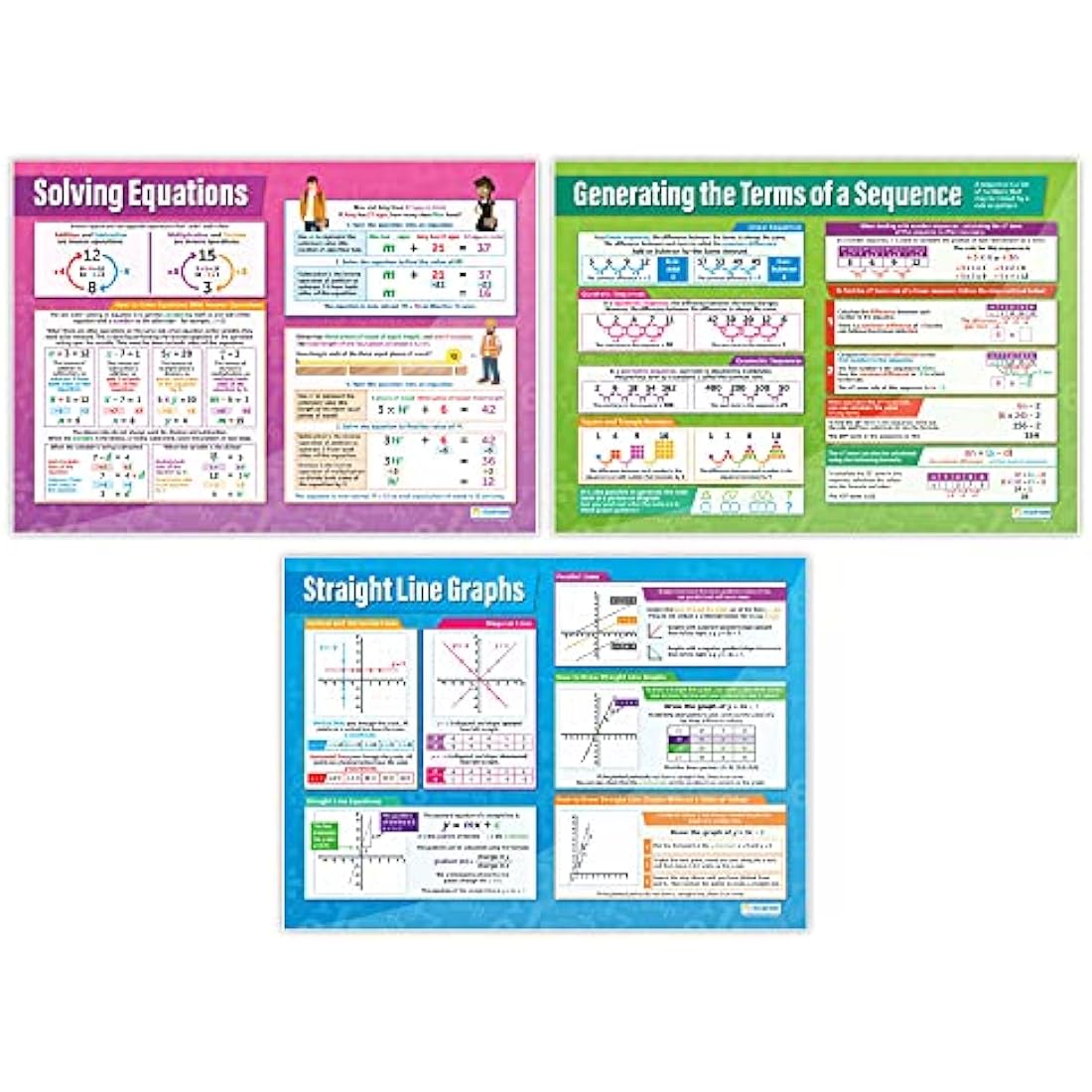 Algebra Math Posters | Set of 7 Laminated Charts | 33.5” x 24”