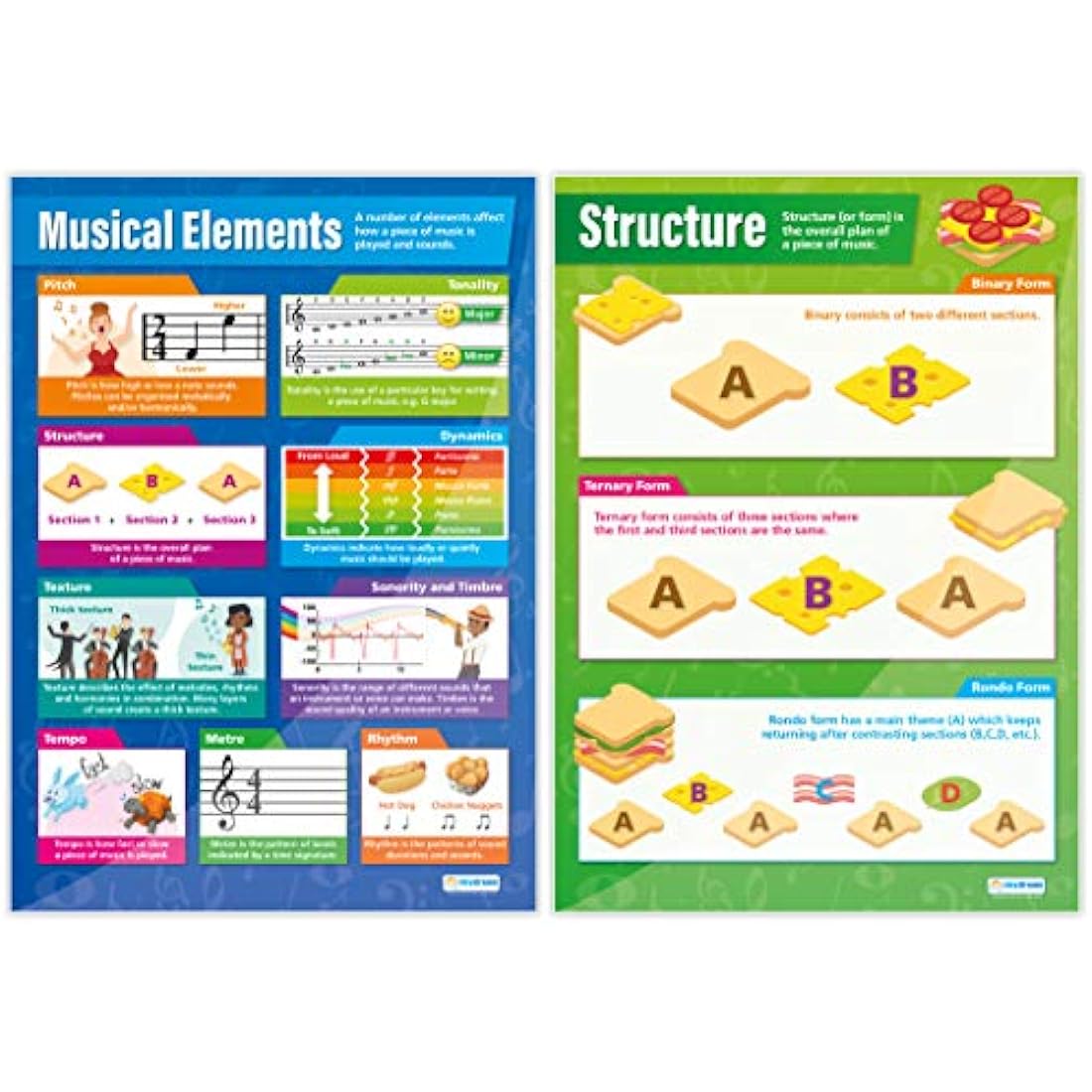 Music Theory Posters by Daydream Education - Set of 8 A1 Laminated
