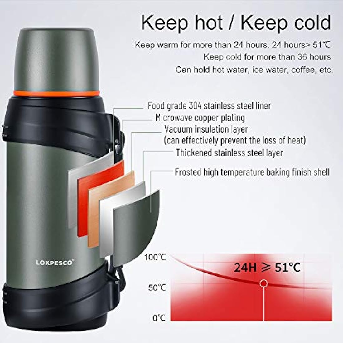 LOKPESCO 2L Stainless Steel Vacuum Insulated Flask with 2 Cups