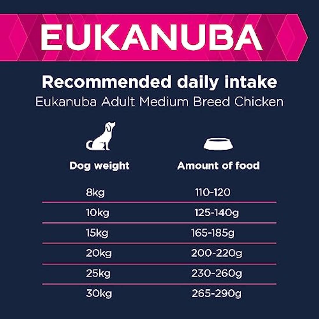 Eukanuba Adult Medium Breed Dry Dog Food - Fresh Chicken, 15kg
