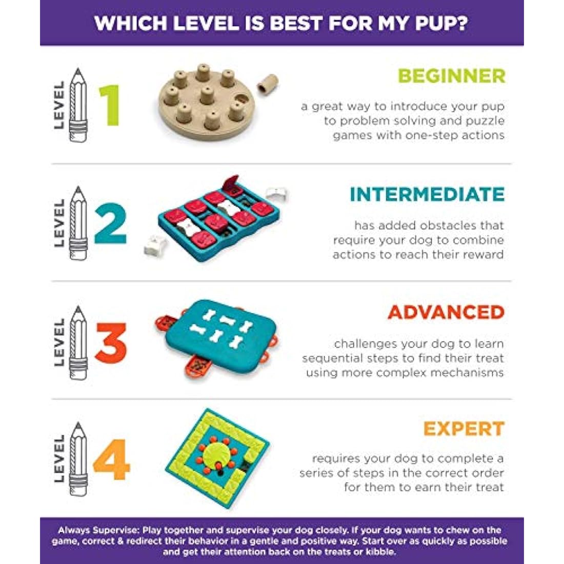 Nina Ottosson Dog Tornado Puzzle Toy – Level 2 Interactive Treat Dispenser