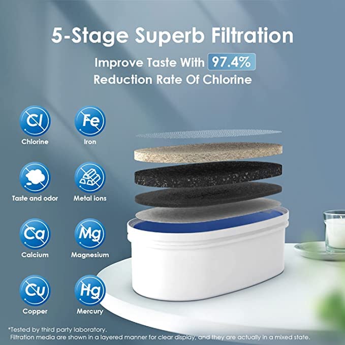 Waterdrop 8.2L Slim Water Filter Dispenser | BPA-Free Fridge Pitcher