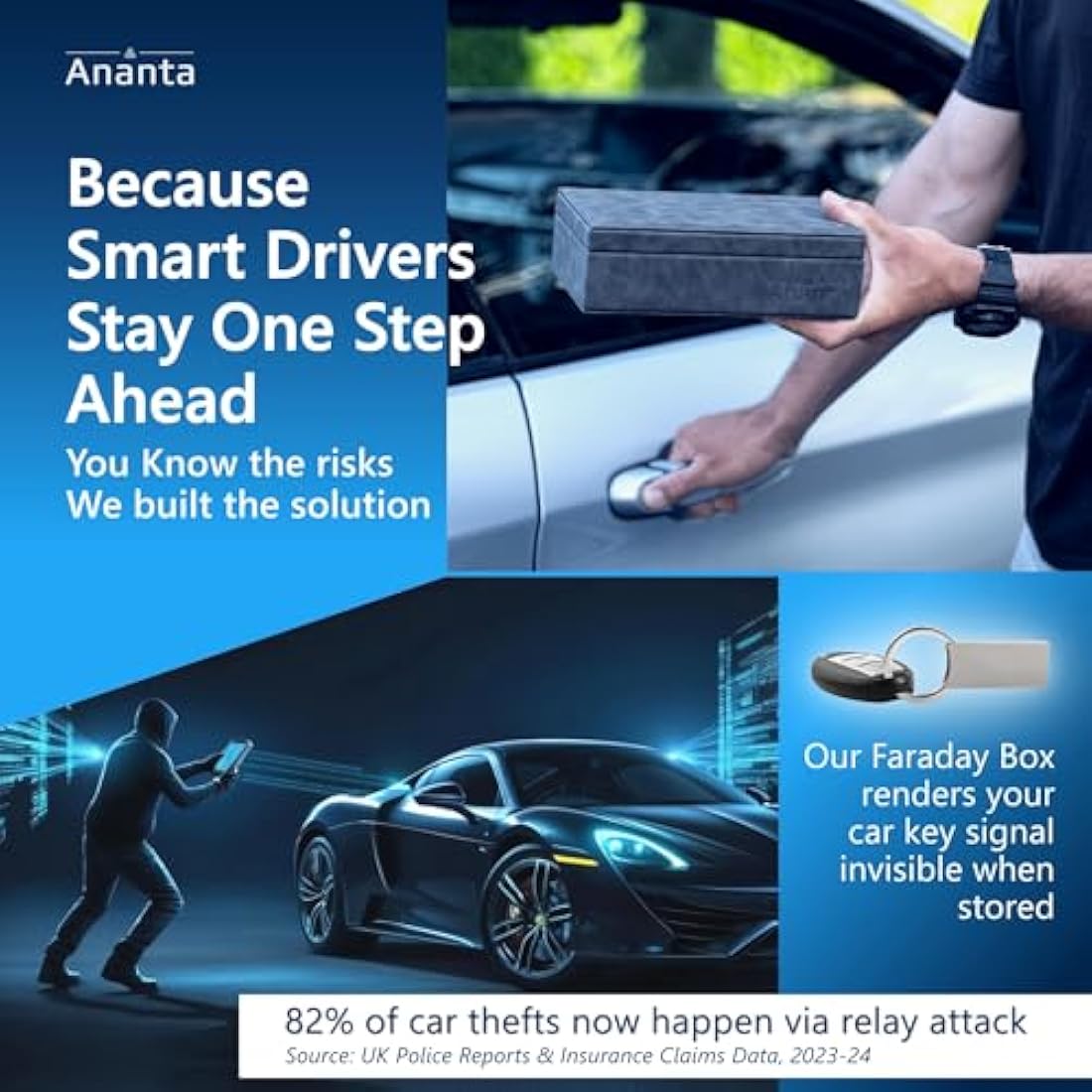 Ananta Faraday Box for Car Keys – RFID Signal Blocker & Pouch (Grey)