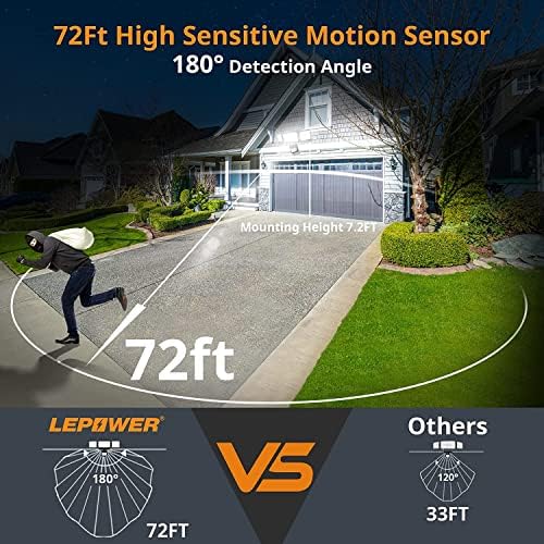 LEPOWER Battery Powered LED Motion Sensor Flood Light, 1500LM, IP65