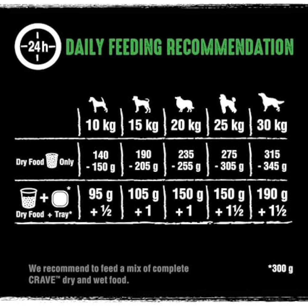 Crave High Protein Grain-Free Dry Dog Food - Lamb & Beef - 4kg