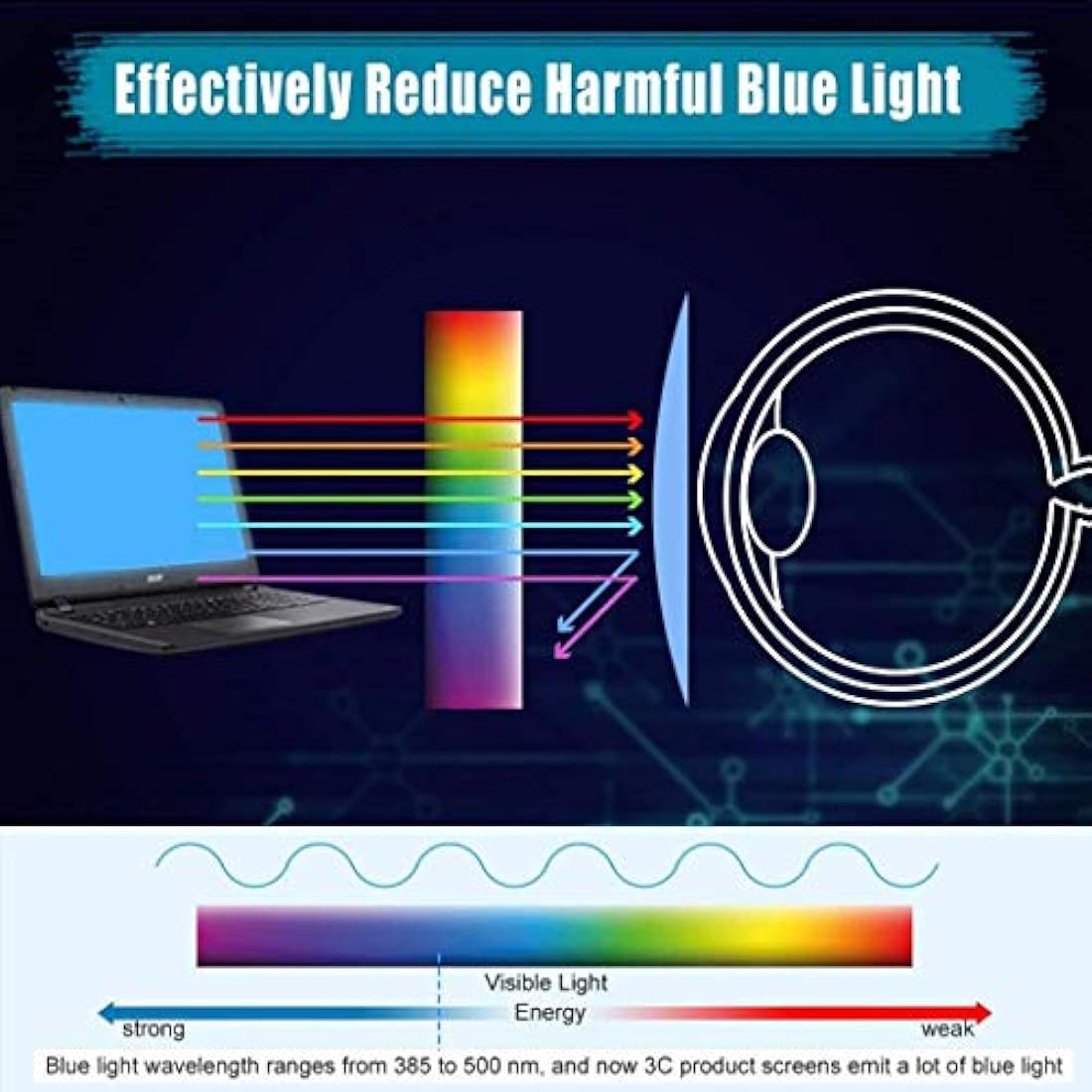XIMI 24 Inch Anti Blue Light Filter | Anti-Glare Computer Screen Protector