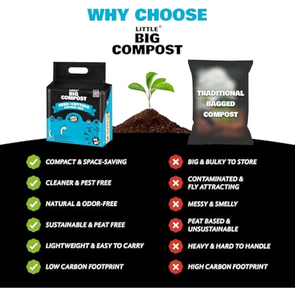 Coco & Coir Seed Compost with Perlite | Peat-Free Organic Soil Mix (75L)