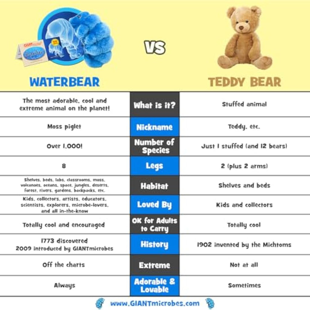 GIANTmicrobes Waterbear Tardigrade Plush – Educational Science Toy